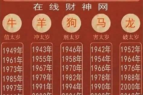 1970年生肖几岁